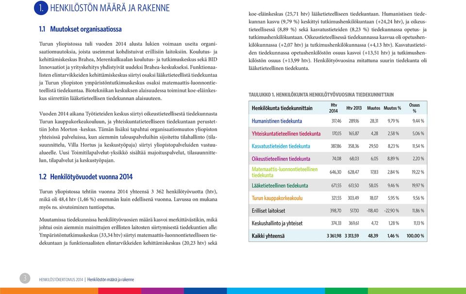 Koulutus- ja kehittämiskeskus Brahea, Merenkulkualan koulutus- ja tutkimuskeskus sekä BID Innovaatiot ja yrityskehitys yhdistyivät uudeksi Brahea-keskukseksi.