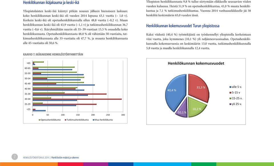 Ikäryhmältään suurin oli 35 39-vuotiaat 15,5 % osuudella koko henkilökunnasta.