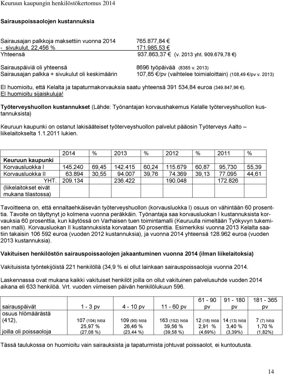 2013) EI huomioitu, että Kelalta ja tapaturmakorvauksia saatu yhteensä 391 534,84 euroa (349.847,96 ). EI huomioitu sijaiskuluja!