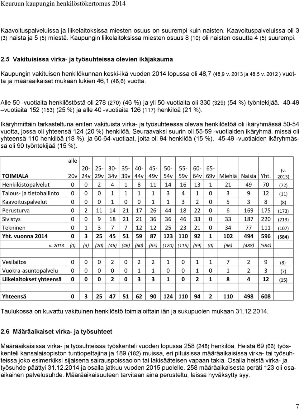 5 Vakituisissa virka- ja työsuhteissa olevien ikäjakauma Kaupungin vakituisen henkilökunnan keski-ikä vuoden 2014 lopussa oli 48,7 (48,9 v. 2013 ja 48,5 v.