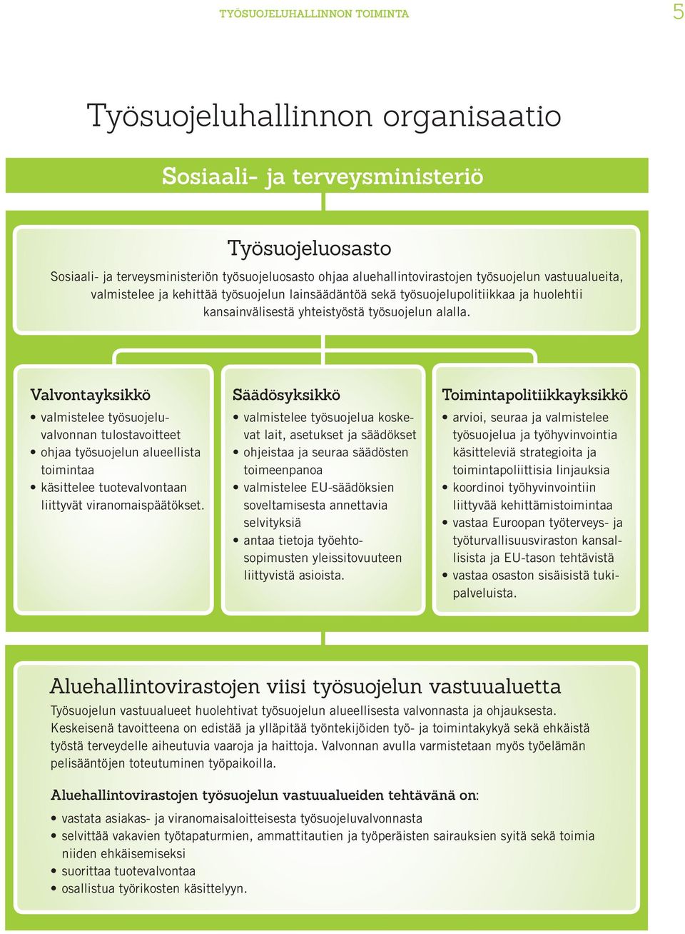 Valvontayksikkö valmistelee työsuojeluvalvonnan tulostavoitteet ohjaa työsuojelun alueellista toimintaa käsittelee tuotevalvontaan liittyvät viranomaispäätökset.