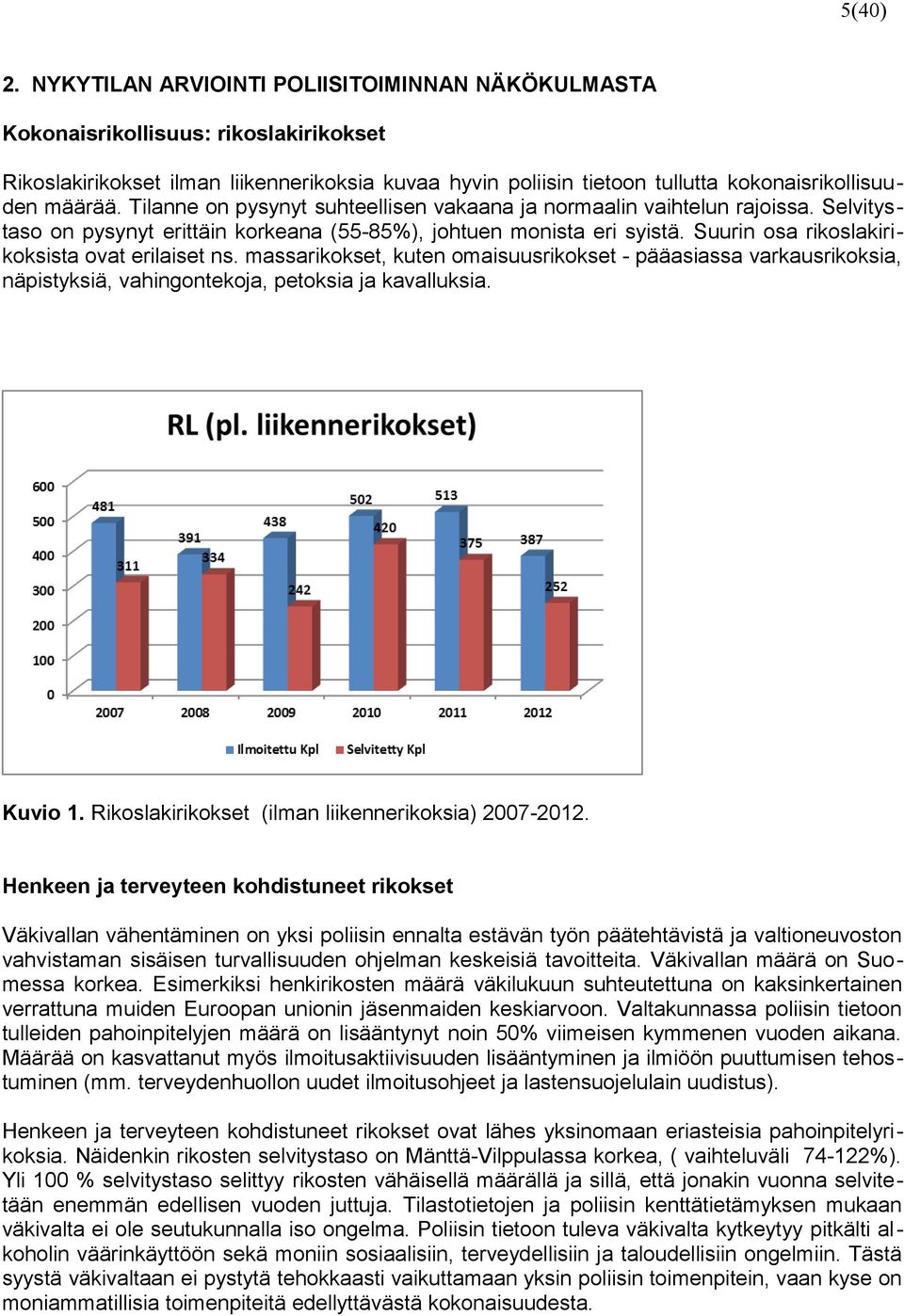 Tilanne on pysynyt suhteellisen vakaana ja normaalin vaihtelun rajoissa. Selvitystaso on pysynyt erittäin korkeana (55-85%), johtuen monista eri syistä.