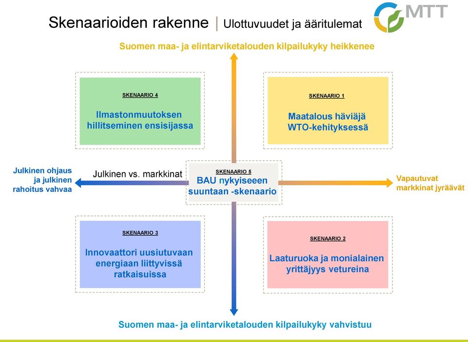 Julkinen vs.