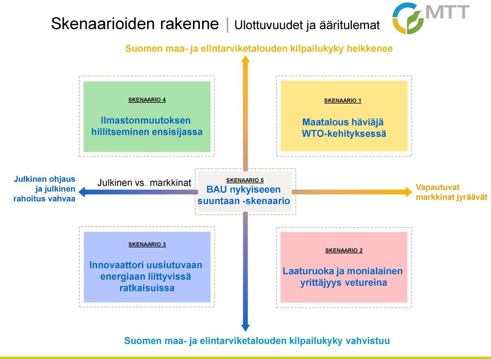 Julkinen vs.