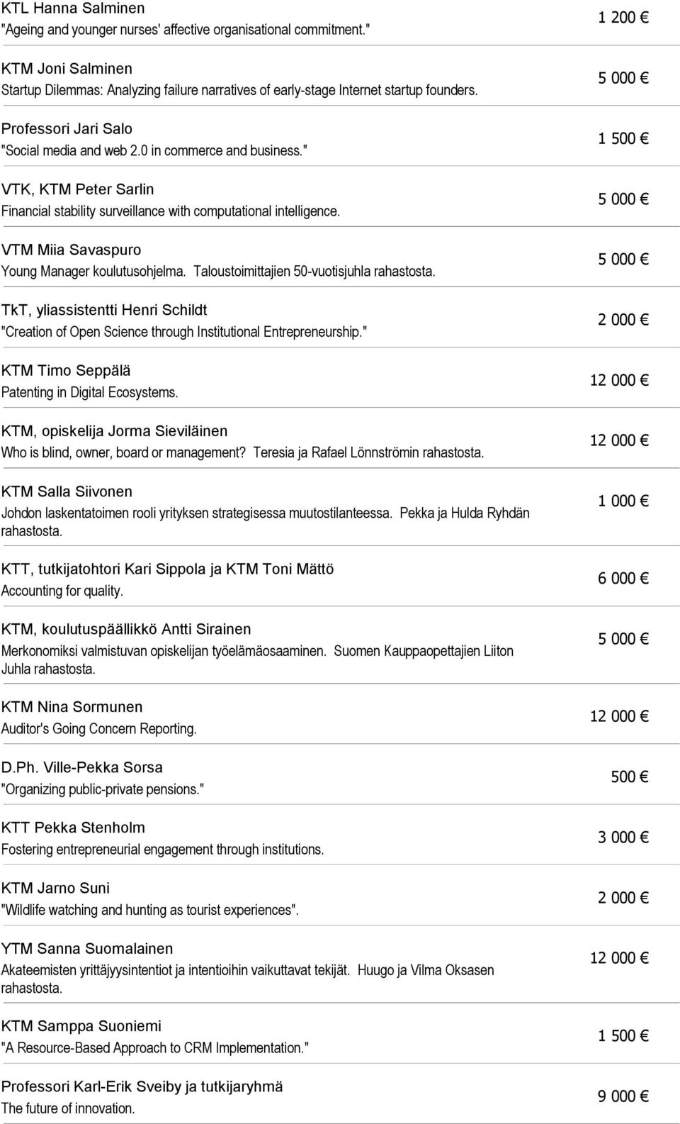 VTM Miia Savaspuro Young Manager koulutusohjelma. Taloustoimittajien 50-vuotisjuhla TkT, yliassistentti Henri Schildt "Creation of Open Science through Institutional Entrepreneurship.