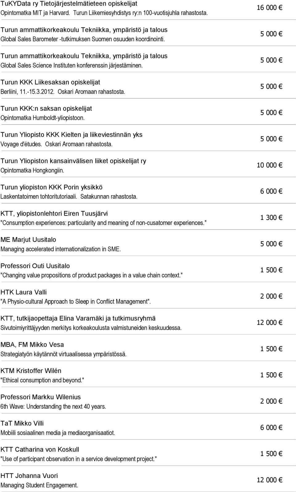 Turun ammattikorkeakoulu Tekniikka, ympäristö ja talous Global Sales Science Instituten konferenssin järjestäminen. Turun KKK Liikesaksan opiskelijat Berliini, 11.-15.3.2012.