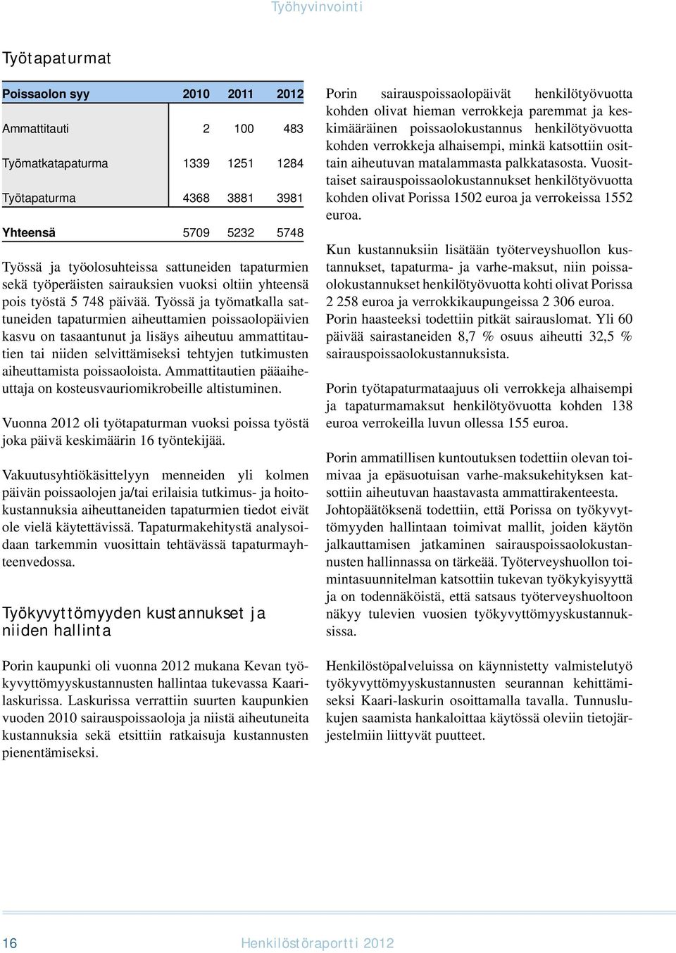 Työssä ja työmatkalla sattuneiden tapaturmien aiheuttamien poissaolopäivien kasvu on tasaantunut ja lisäys aiheutuu ammattitautien tai niiden selvittämiseksi tehtyjen tutkimusten aiheuttamista