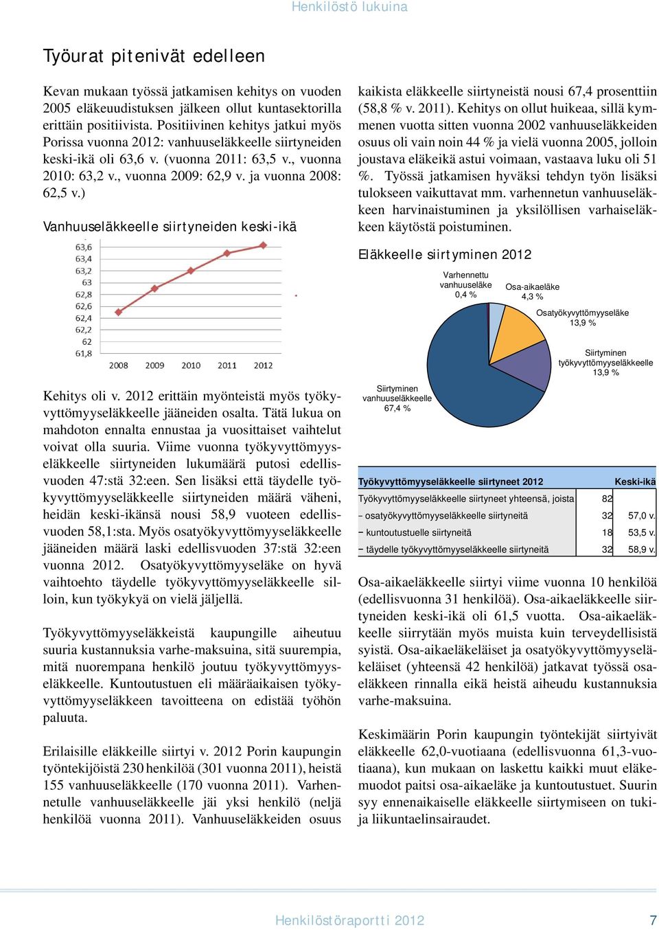 ) Vanhuuseläkkeelle siirtyneiden keski-ikä kaikista eläkkeelle siirtyneistä nousi 67,4 prosenttiin (58,8 % v. 2011).