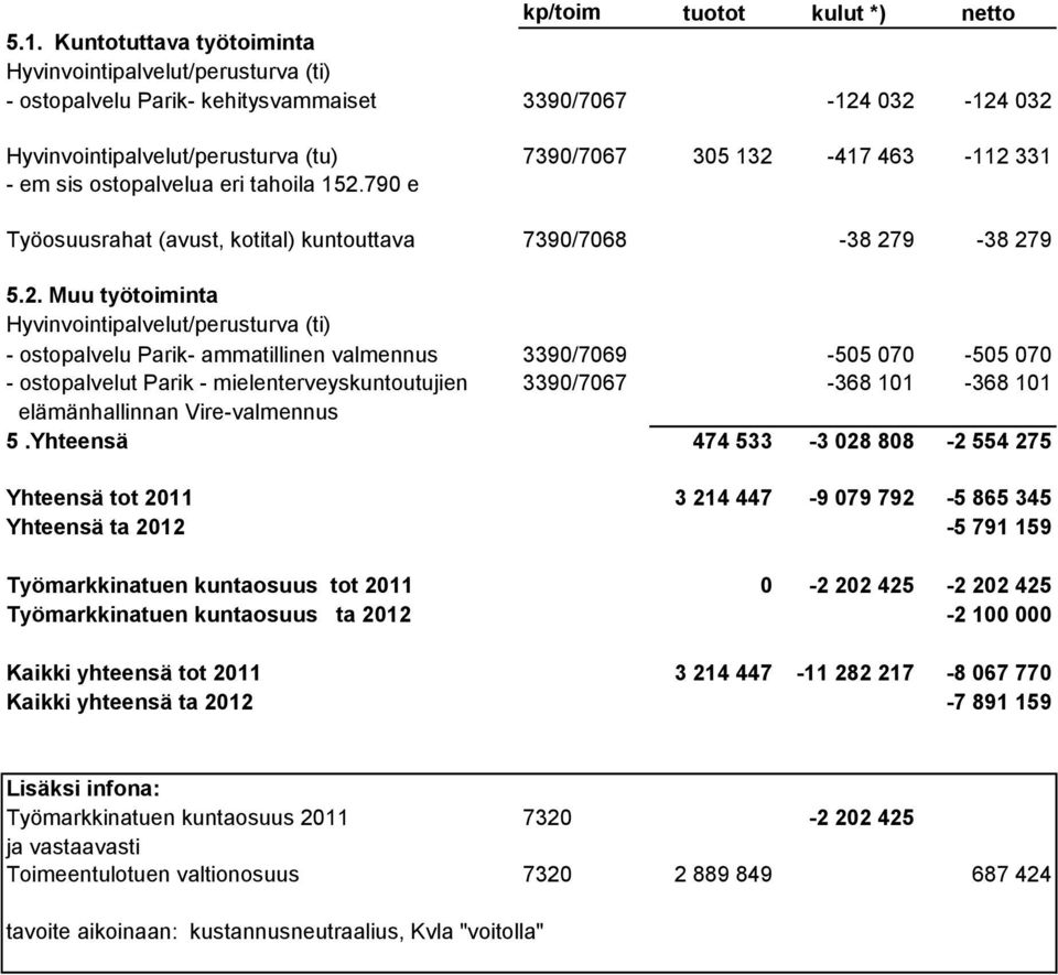 sis ostopalvelua eri tahoila 152.