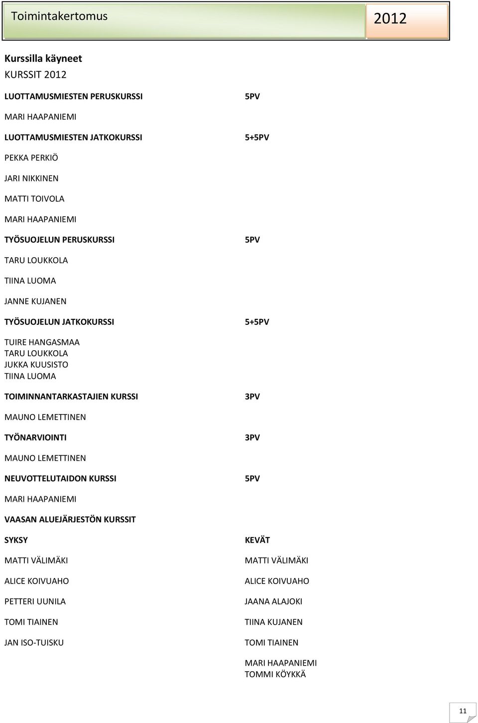 TOIMINNANTARKASTAJIEN KURSSI 3PV MAUNO LEMETTINEN TYÖNARVIOINTI 3PV MAUNO LEMETTINEN NEUVOTTELUTAIDON KURSSI 5PV MARI HAAPANIEMI VAASAN ALUEJÄRJESTÖN KURSSIT SYKSY