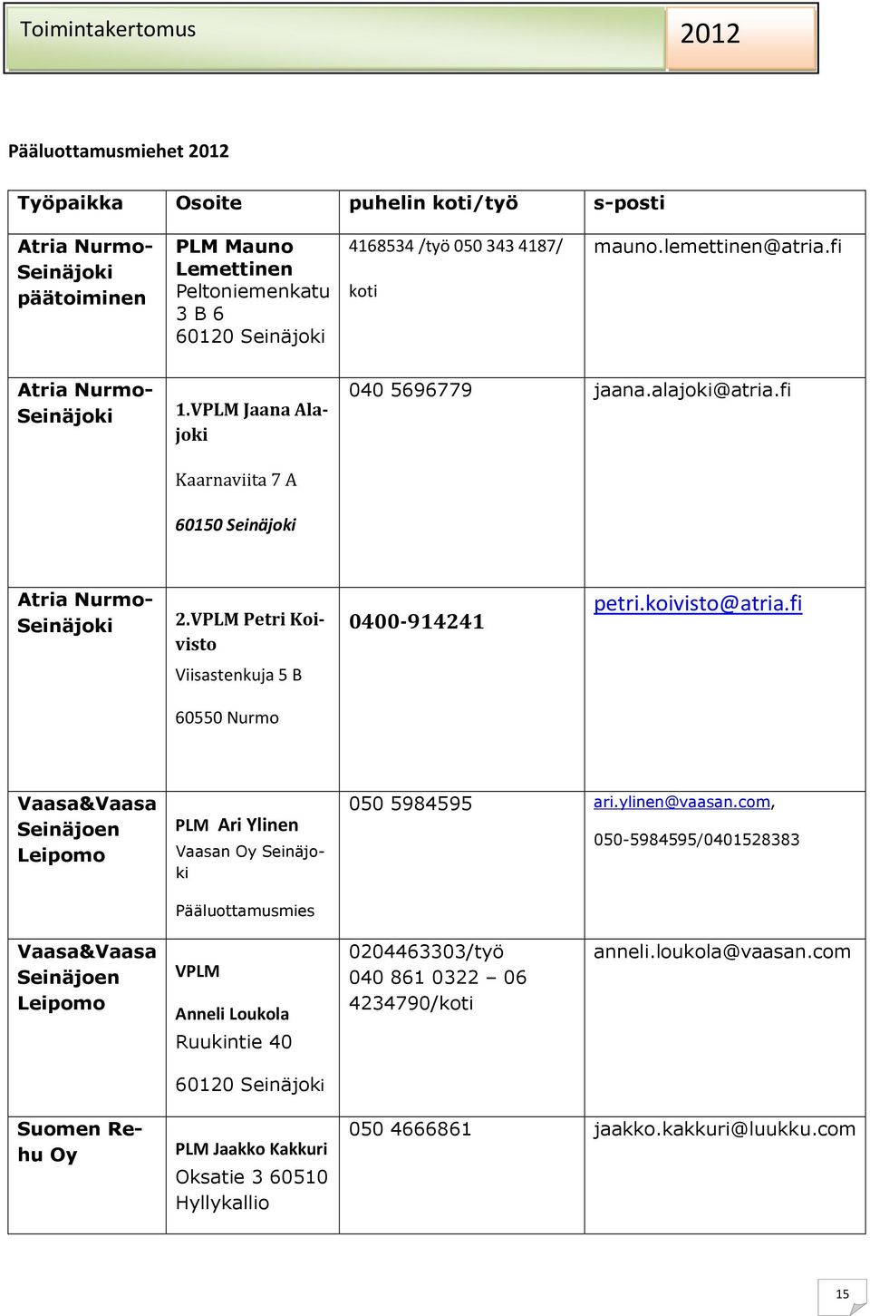koivisto@atria.fi Viisastenkuja 5 B 60550 Nurmo Vaasa&Vaasa Seinäjoen Leipomo PLM Ari Ylinen Vaasan Oy Seinäjoki Pääluottamusmies 050 5984595 ari.ylinen@vaasan.