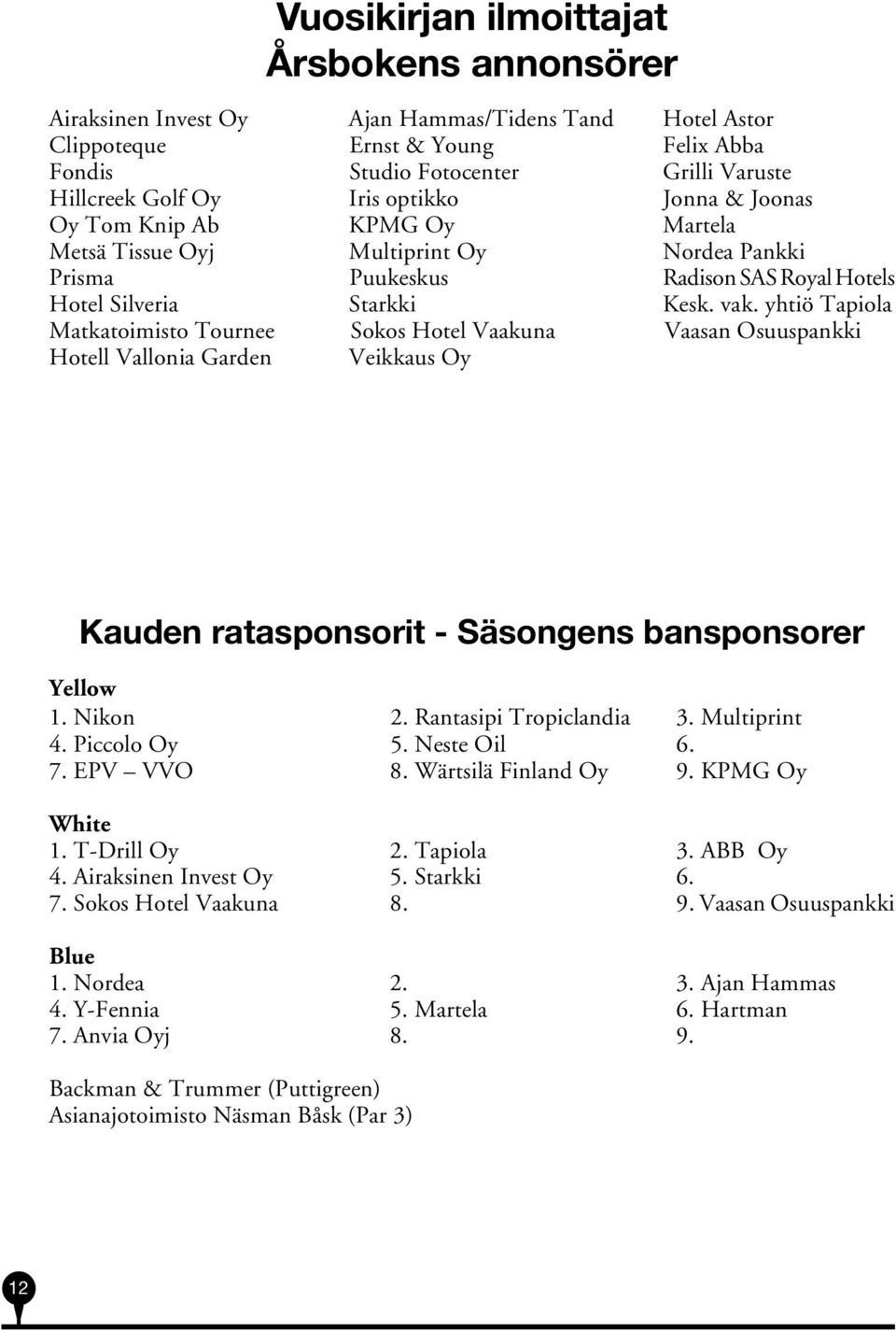 yhtiö Tapiola Matkatoimisto Tournee Sokos Hotel Vaakuna Vaasan Osuuspankki Hotell Vallonia Garden Veikkaus Oy Kauden ratasponsorit - Säsongens bansponsorer Yellow 1. Nikon 2. Rantasipi Tropiclandia 3.