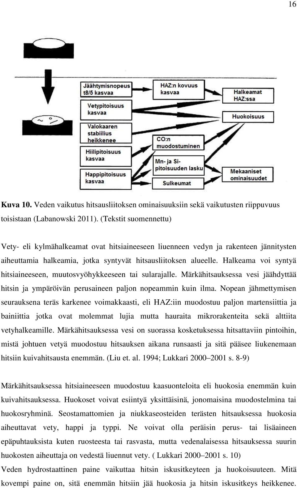 Halkeama voi syntyä hitsiaineeseen, muutosvyöhykkeeseen tai sularajalle. Märkähitsauksessa vesi jäähdyttää hitsin ja ympäröivän perusaineen paljon nopeammin kuin ilma.