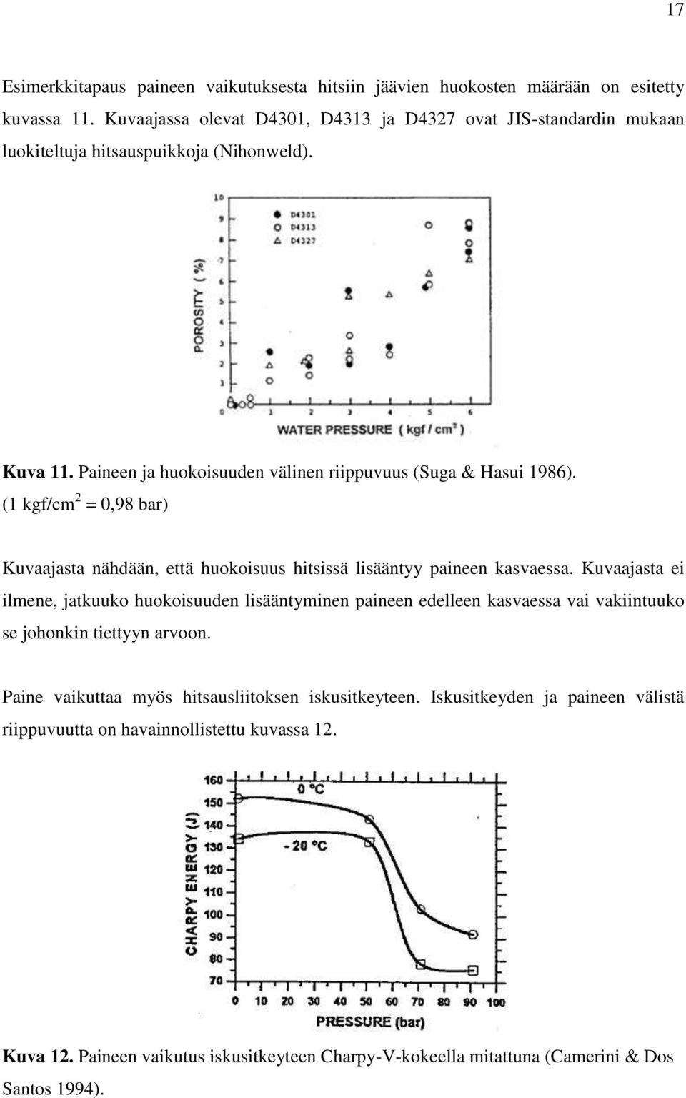 (1 kgf/cm 2 = 0,98 bar) Kuvaajasta nähdään, että huokoisuus hitsissä lisääntyy paineen kasvaessa.