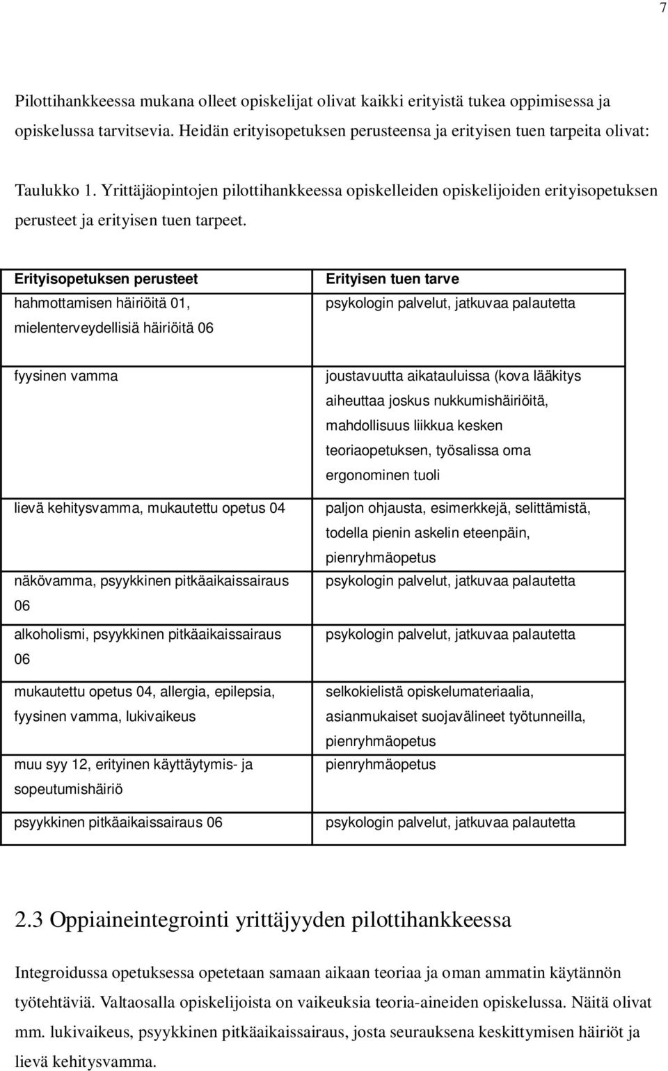 Erityisopetuksen perusteet hahmottamisen häiriöitä 01, mielenterveydellisiä häiriöitä 06 Erityisen tuen tarve psykologin palvelut, jatkuvaa palautetta fyysinen vamma lievä kehitysvamma, mukautettu