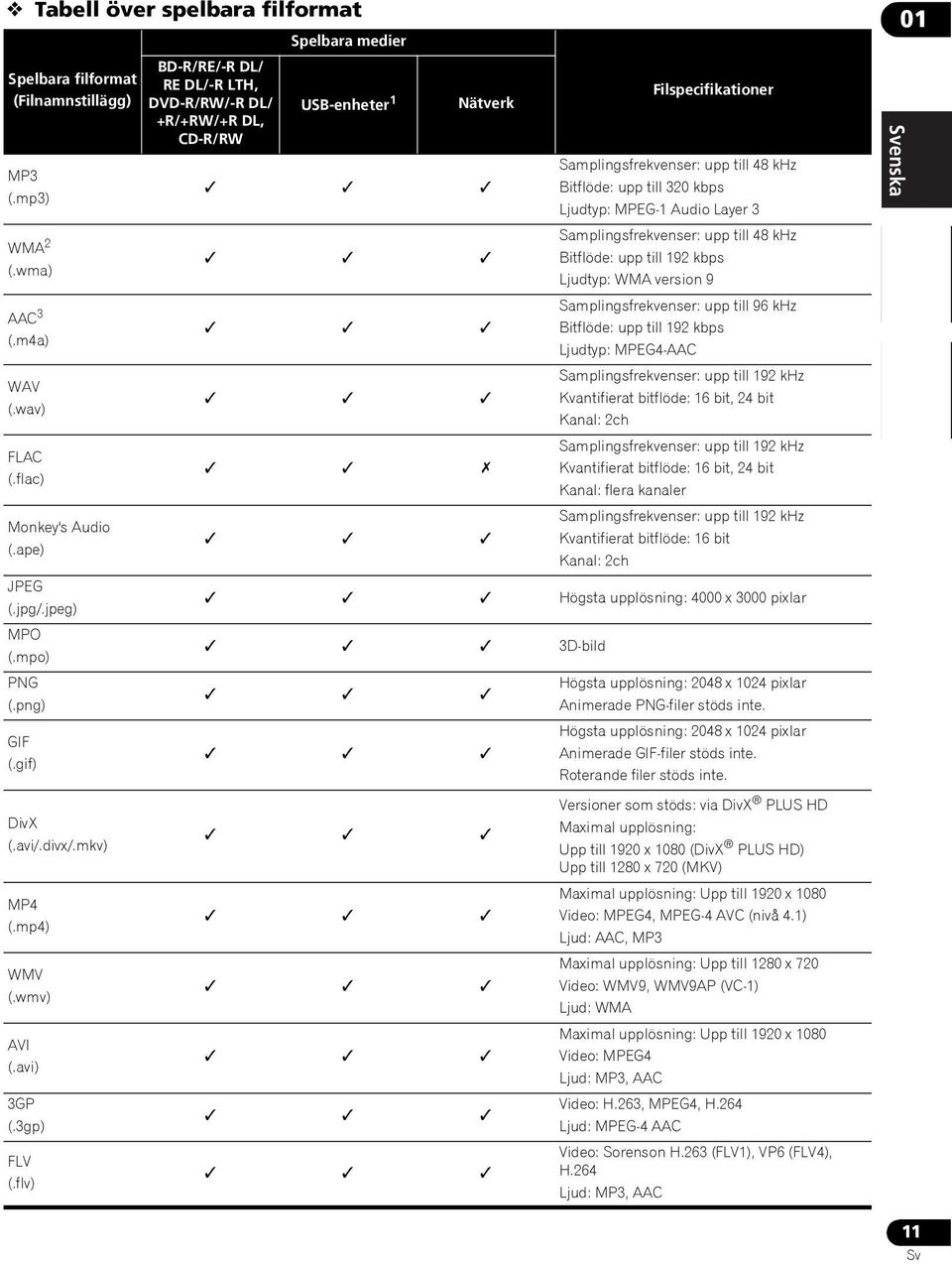 Ljudtyp: MPEG-1 Audio Layer 3 Samplingsfrekvenser: upp till 48 khz Bitflöde: upp till 192 kbps Ljudtyp: WMA version 9 Samplingsfrekvenser: upp till 96 khz Bitflöde: upp till 192 kbps Ljudtyp: