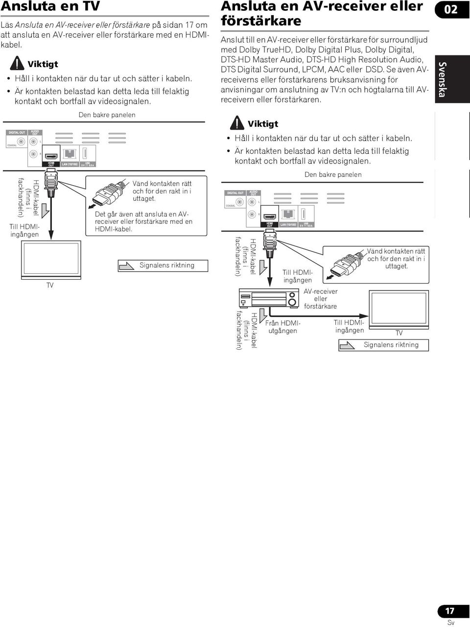 Den bakre panelen HDMI-kabel (finns i fackhandeln) Till HDMIingången TV Vänd kontakten rätt och för den rakt in i uttaget. Det går även att ansluta en AVreceiver eller förstärkare med en HDMI-kabel.