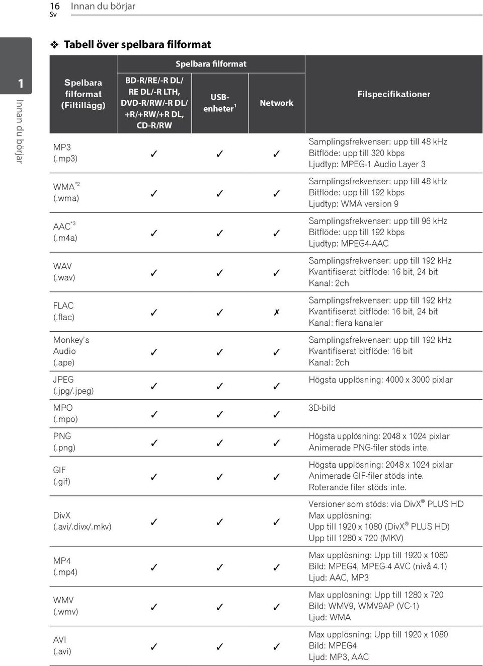 avi) BD-R/RE/-R DL/ RE DL/-R LTH, DVD-R/RW/-R DL/ +R/+RW/+R DL, CD-R/RW Spelbara filformat USBenheter 1 Network 1 1 1 1 1 1 1 1 1 1 1 1 1 1 1 1 1 1 1 1 1 1 1 1 1 1 1 1 1 1 1 1 1 1 1 1 1 1 1 1 1