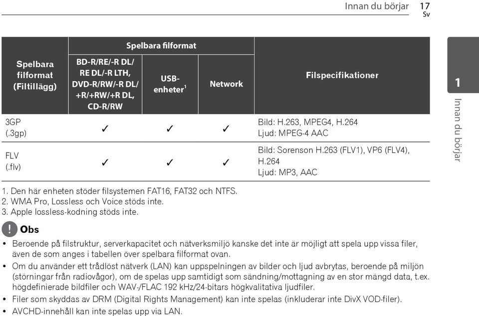 263 (FLV1), VP6 (FLV4), H.264 Ljud: MP3, C 1 Innan du börjar 1. Den här enheten stöder filsystemen FT16, FT32 och NTFS. 2. WM Pro, Lossless och Voice stöds inte. 3. pple lossless-kodning stöds inte.