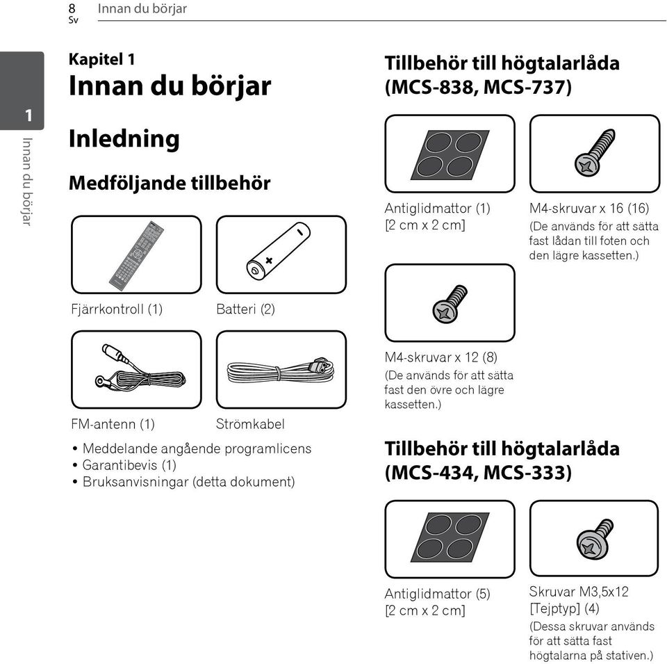 ) Fjärrkontroll (1) Batteri (2) FM-antenn (1) Strömkabel Meddelande angående programlicens Garantibevis (1) Bruksanvisningar (detta dokument) M4-skruvar x 12 (8) (De