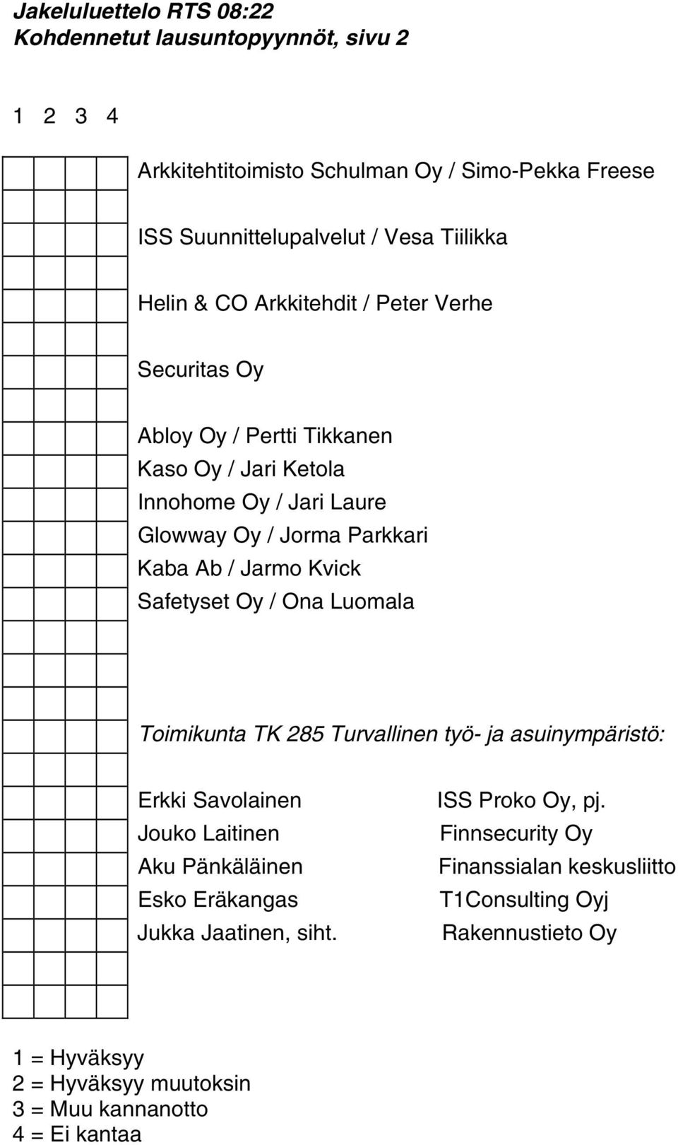 Parkkari Kaba Ab / Jarmo Kvick Safetyset Oy / Ona Luomala Toimikunta TK 285 Turvallinen työ- ja asuinympäristö: Erkki Savolainen Jouko