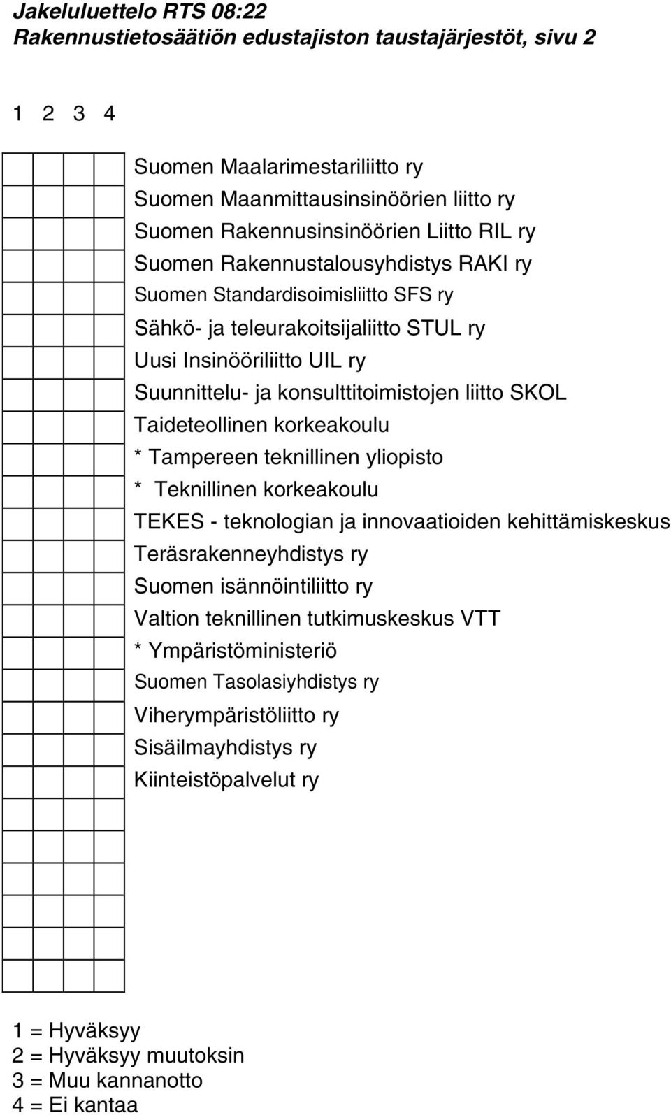 liitto SKOL Taideteollinen korkeakoulu * Tampereen teknillinen yliopisto * Teknillinen korkeakoulu TEKES - teknologian ja innovaatioiden kehittämiskeskus Teräsrakenneyhdistys