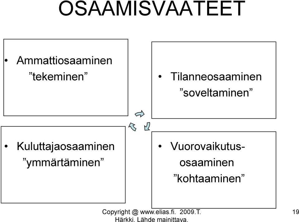 soveltaminen Kuluttajaosaaminen