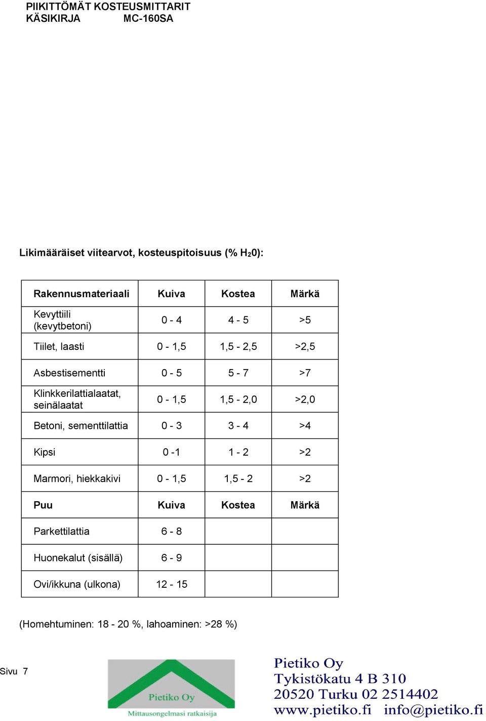 1,5-2,0 >2,0 Betoni, sementtilattia 0-3 3-4 >4 Kipsi 0-1 1-2 >2 Marmori, hiekkakivi 0-1,5 1,5-2 >2 Puu Kuiva Kostea