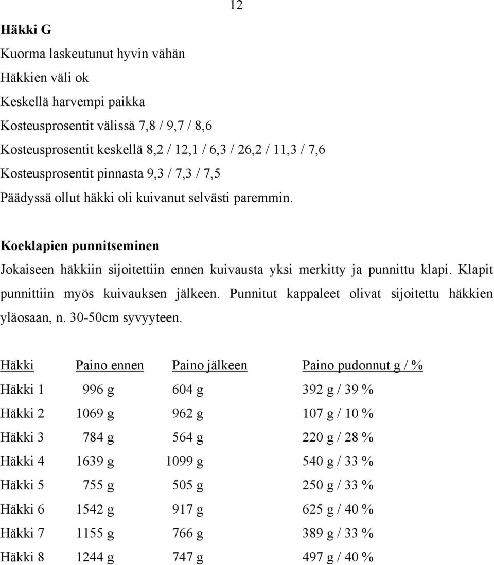 Klapit punnittiin myös kuivauksen jälkeen. Punnitut kappaleet olivat sijoitettu häkkien yläosaan, n. 30-50cm syvyyteen.