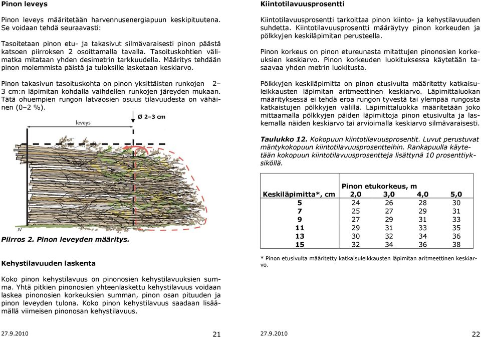 Tasoituskohtien välimatka mitataan yhden desimetrin tarkkuudella. Määritys tehdään pinon molemmista päistä ja tuloksille lasketaan keskiarvo.