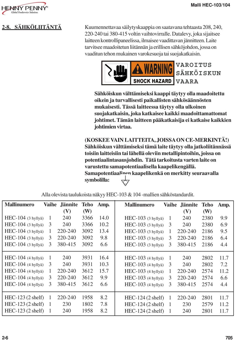 Laite tarvitsee maadoitetun liitännän ja erillisen sähköjohdon, jossa on vaaditun tehon mukainen varokesuoja tai suojakatkaisin. VAROITUS SÄHKÖISKUN VAARA Mallinumero Vaihe Jännite Teho Amp.