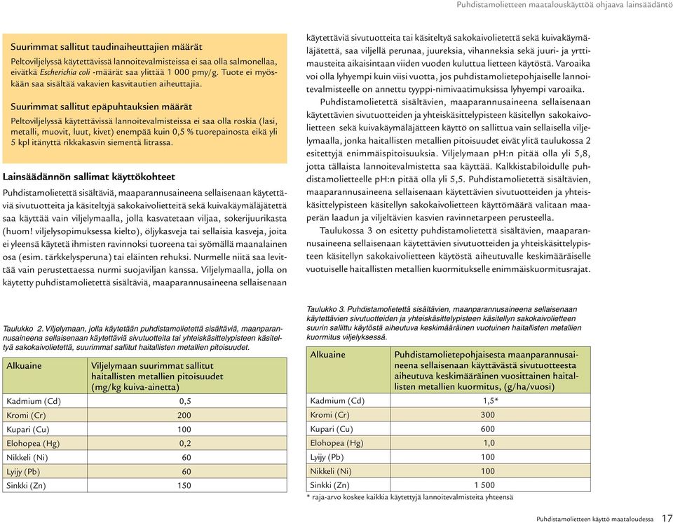 Suurimmat sallitut epäpuhtauksien määrät Peltoviljelyssä käytettävissä lannoitevalmisteissa ei saa olla roskia (lasi, metalli, muovit, luut, kivet) enempää kuin 0,5 % tuorepainosta eikä yli 5 kpl