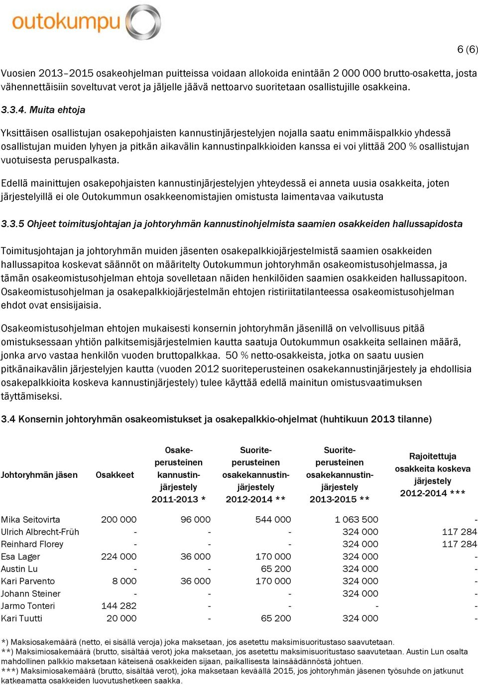 Muita ehtoja Yksittäisen osallistujan osakepohjaisten kannustinjärjestelyjen nojalla saatu enimmäispalkkio yhdessä osallistujan muiden lyhyen ja pitkän aikavälin kannustinpalkkioiden kanssa ei voi