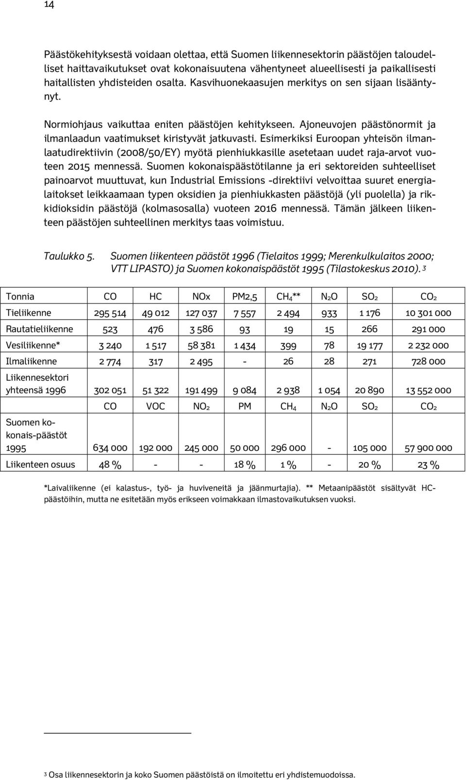 Esimerkiksi Euroopan yhteisön ilmanlaatudirektiivin (2008/50/EY) myötä pienhiukkasille asetetaan uudet raja-arvot vuoteen 2015 mennessä.