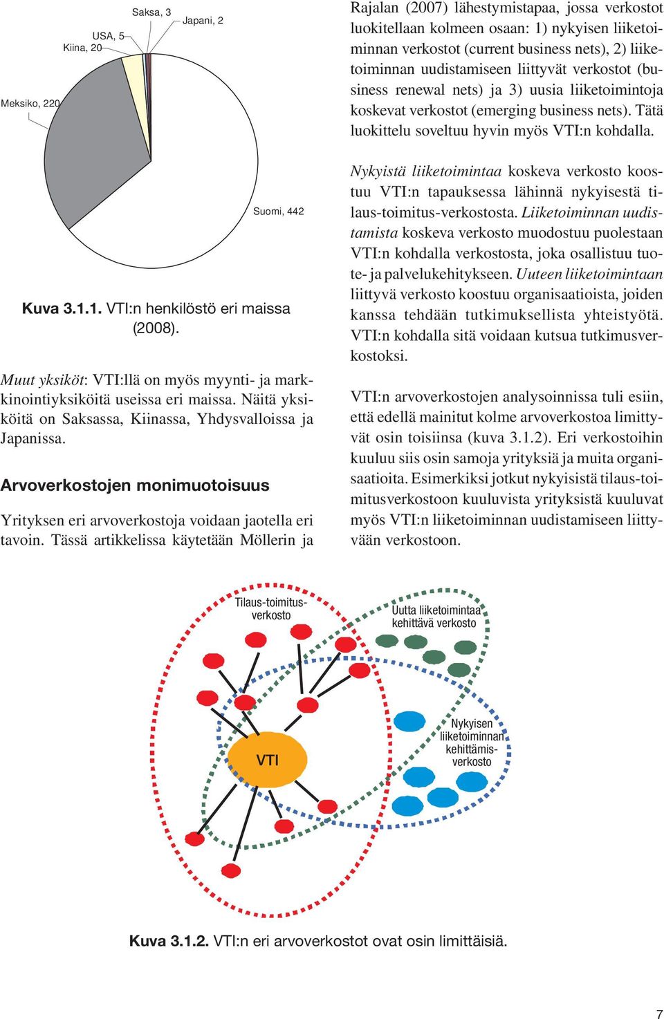Muut yksiköt: VTI:llä on myös myynti- ja markkinointiyksiköitä useissa eri maissa. Näitä yksiköitä on Saksassa, Kiinassa, Yhdysvalloissa ja Japanissa. Arvoverkostojen monimuotoisuus Suomi, 442 Kuva 3.