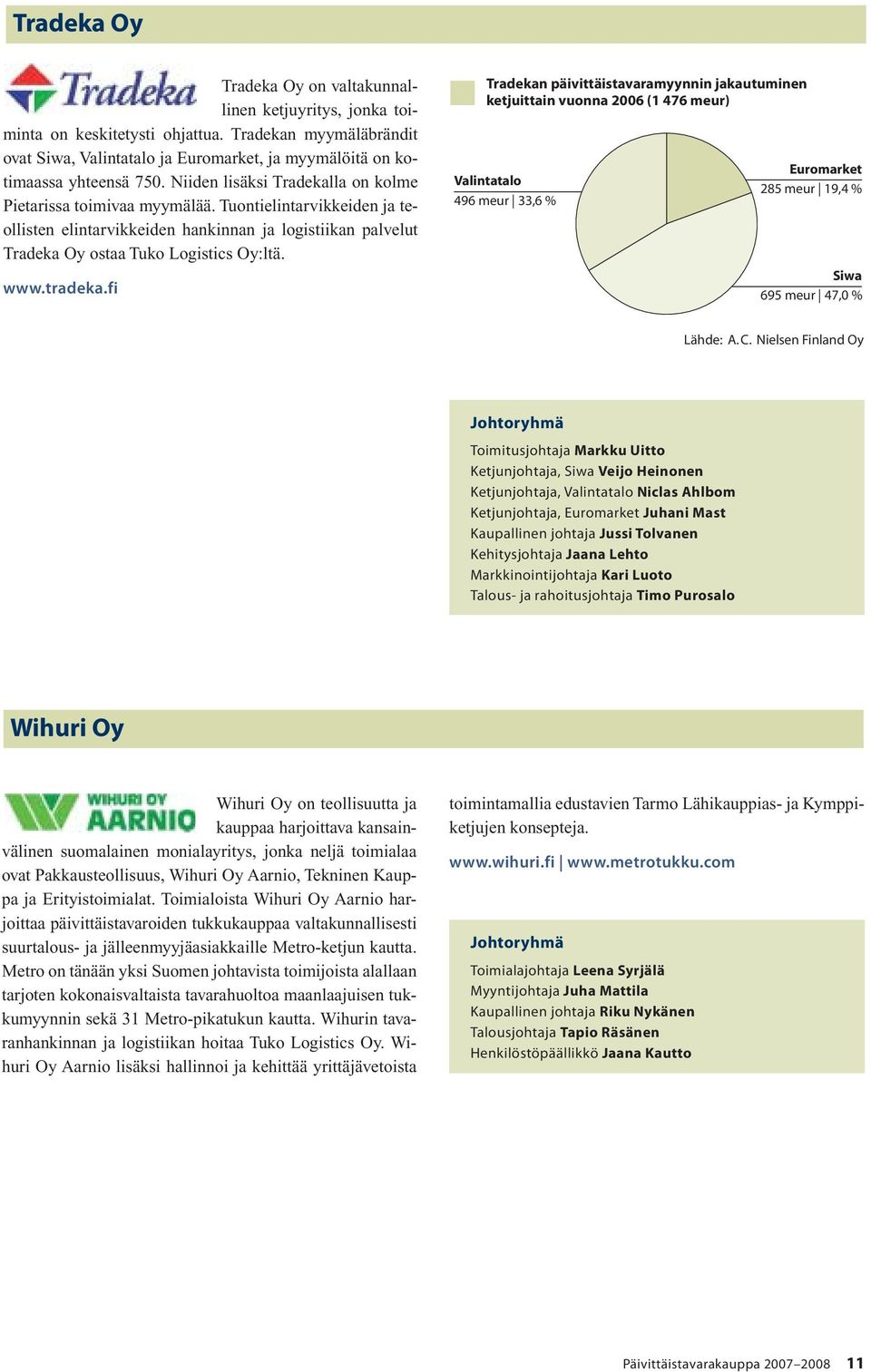 tradeka.fi Tradekan päivittäistavaramyynnin jakautuminen ketjuittain vuonna 2006 (1 476 meur) Valintatalo 496 meur 33,6 % Euromarket 285 meur 19,4 % Siwa 695 meur 47,0 % Lähde: A. C.