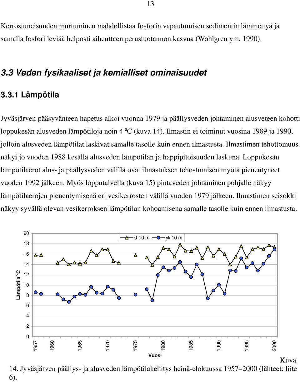 Ilmastin ei toiminut vuosina 1989 ja 199, jolloin alusveden lämpötilat laskivat samalle tasolle kuin ennen ilmastusta.