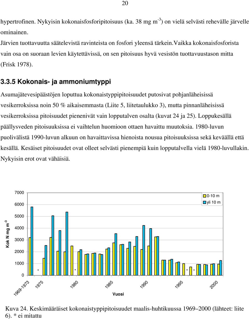 3.5 Kokonais- ja ammoniumtyppi Asumajätevesipäästöjen loputtua kokonaistyppipitoisuudet putosivat pohjanläheisissä vesikerroksissa noin 5 % aikaisemmasta (Liite 5, liitetaulukko 3), mutta