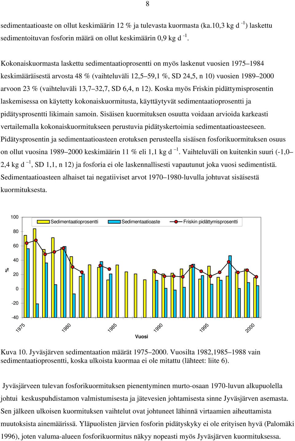 13,7 32,7, SD 6,4, n 12). Koska myös Friskin pidättymisprosentin laskemisessa on käytetty kokonaiskuormitusta, käyttäytyvät sedimentaatioprosentti ja pidätysprosentti likimain samoin.