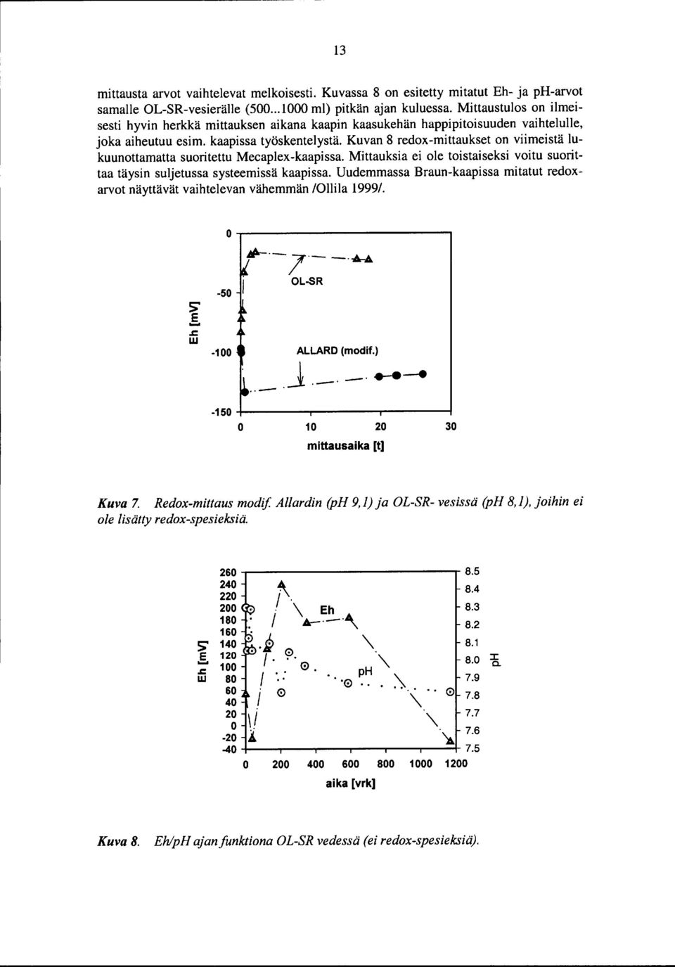 Kuvan 8 redox-mittaukset on viimeistä lukuunottamatta suoritettu Mecaplex-kaapissa. Mittauksia ei ole toistaiseksi voitu suorittaa täysin suljetussa systeemissä kaapissa.