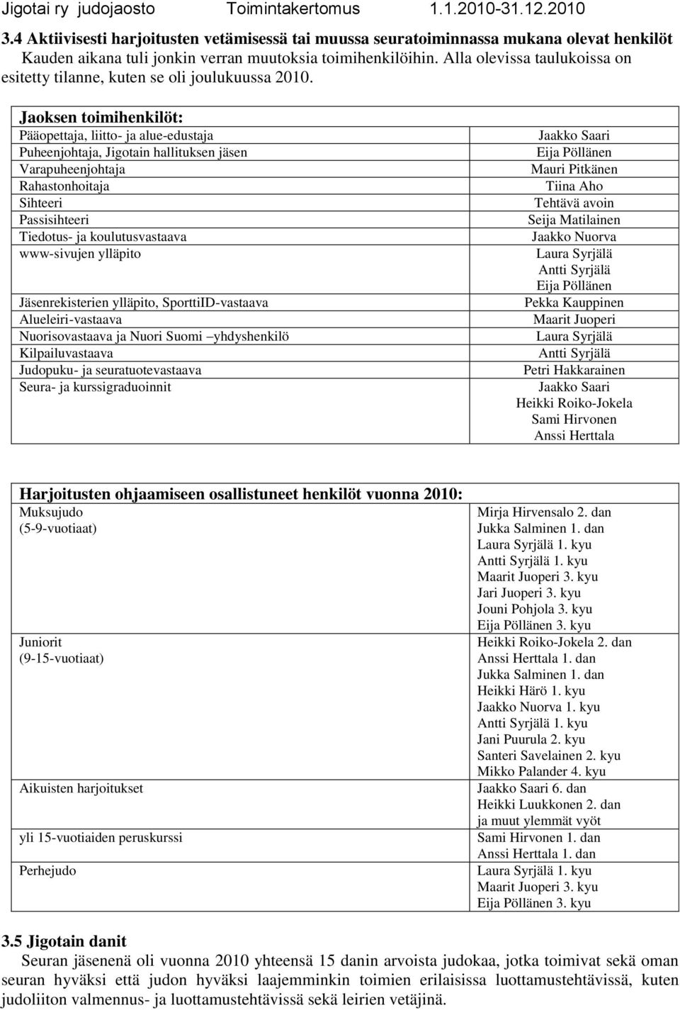 Jaoksen toimihenkilöt: Pääopettaja, liitto- ja alue-edustaja Puheenjohtaja, Jigotain hallituksen jäsen Varapuheenjohtaja Rahastonhoitaja Sihteeri Passisihteeri Tiedotus- ja koulutusvastaava