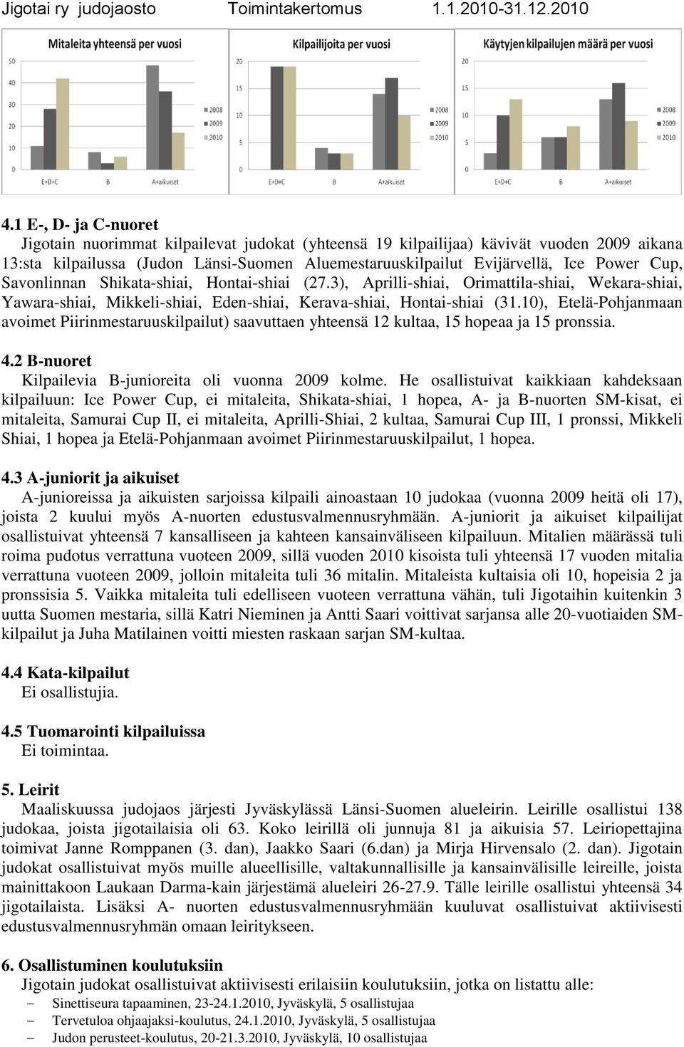 10), Etelä-Pohjanmaan avoimet Piirinmestaruuskilpailut) saavuttaen yhteensä 12 kultaa, 15 hopeaa ja 15 pronssia. 4.2 B-nuoret Kilpailevia B-junioreita oli vuonna 2009 kolme.