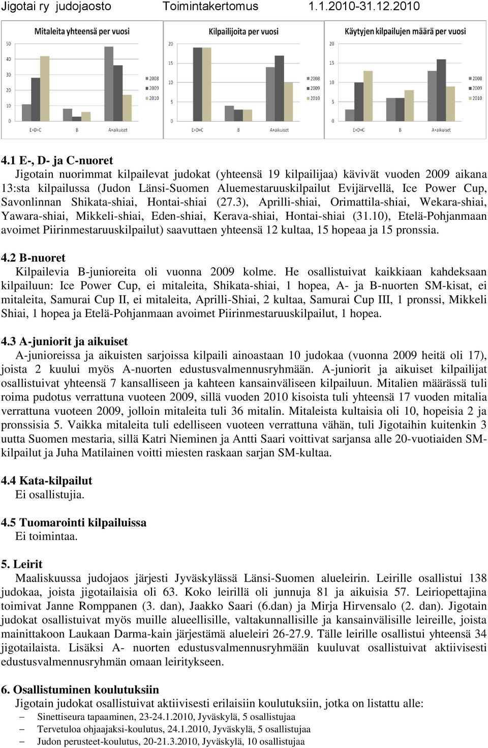 10), Etelä-Pohjanmaan avoimet Piirinmestaruuskilpailut) saavuttaen yhteensä 12 kultaa, 15 hopeaa ja 15 pronssia. 4.2 B-nuoret Kilpailevia B-junioreita oli vuonna 2009 kolme.