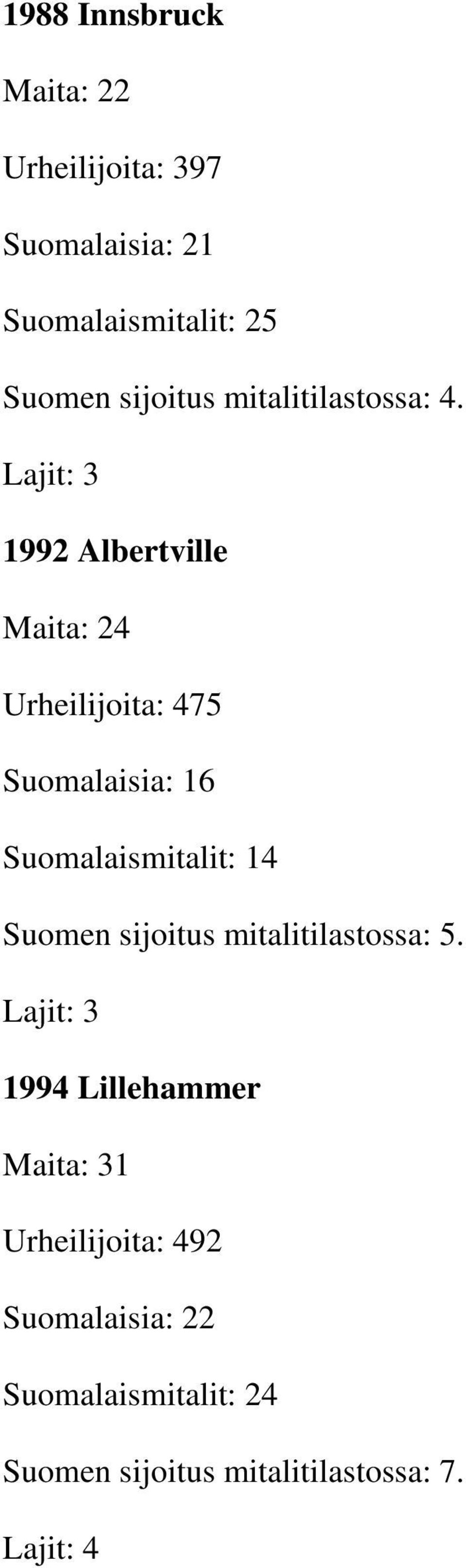 Lajit: 3 1992 Albertville Maita: 24 Urheilijoita: 475 Suomalaisia: 16 Suomalaismitalit: 14