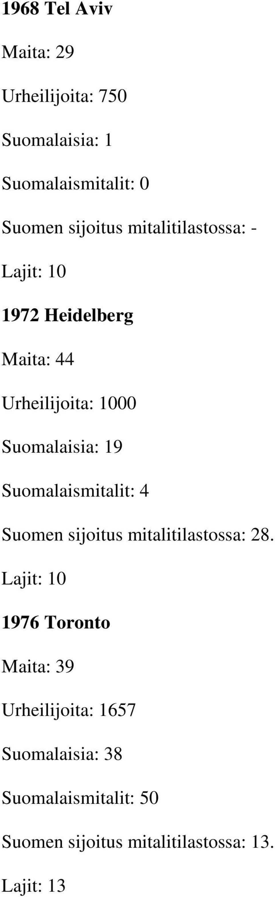 Suomalaismitalit: 4 Suomen sijoitus mitalitilastossa: 28.