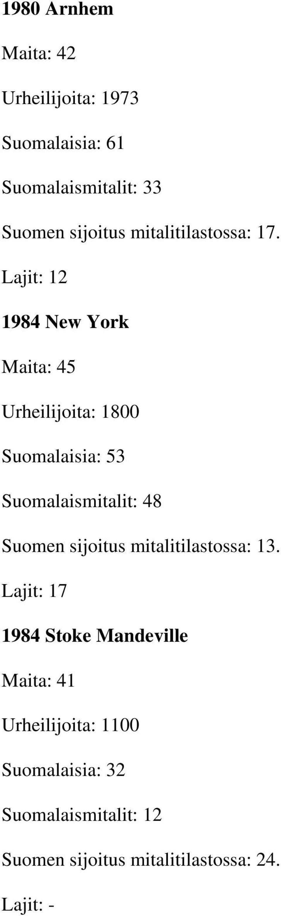 Lajit: 12 1984 New York Maita: 45 Urheilijoita: 1800 Suomalaisia: 53 Suomalaismitalit: 48 Suomen