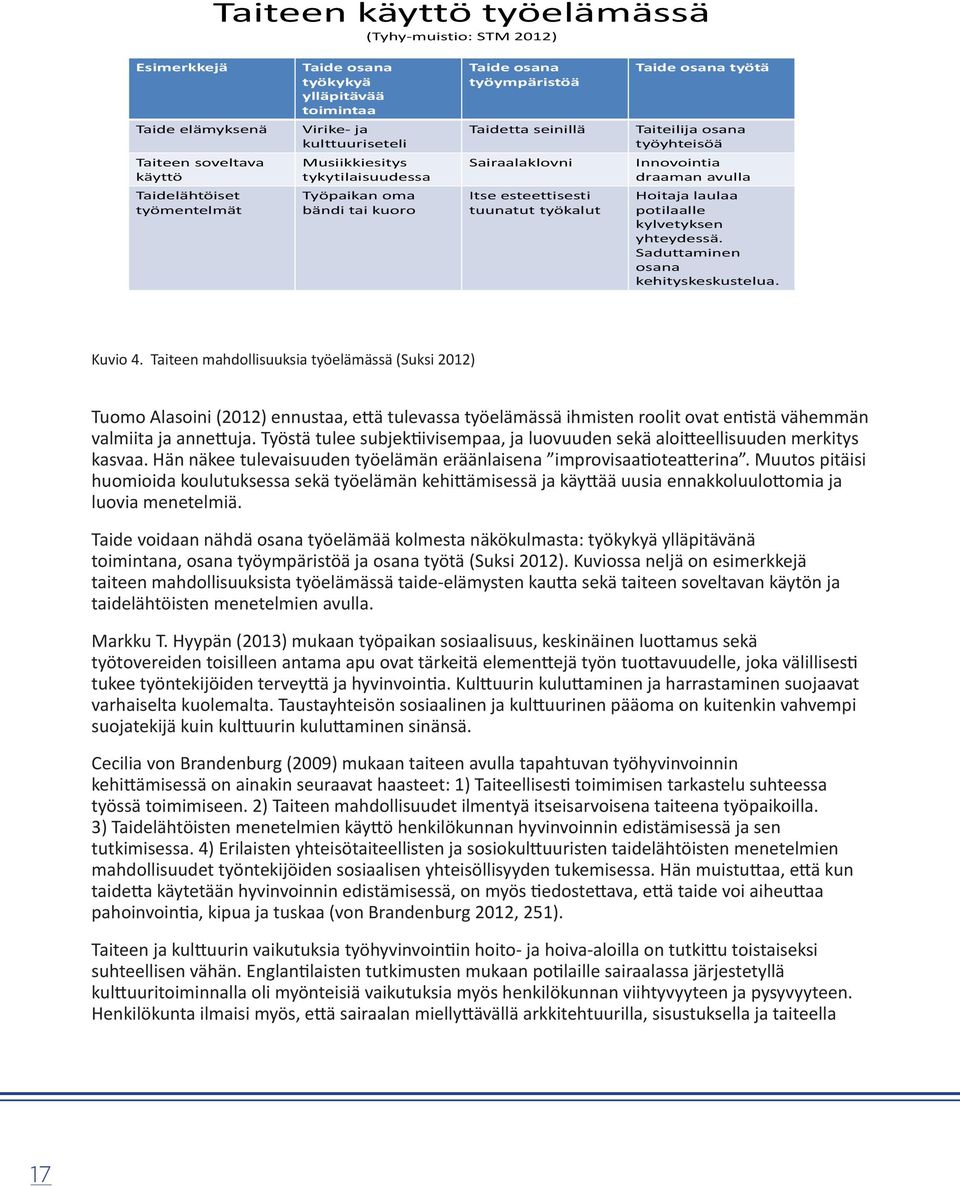 Taiteilija osana työyhteisöä Innovointia draaman avulla Hoitaja laulaa potilaalle kylvetyksen yhteydessä. Saduttaminen osana kehityskeskustelua. Kuvio 4.