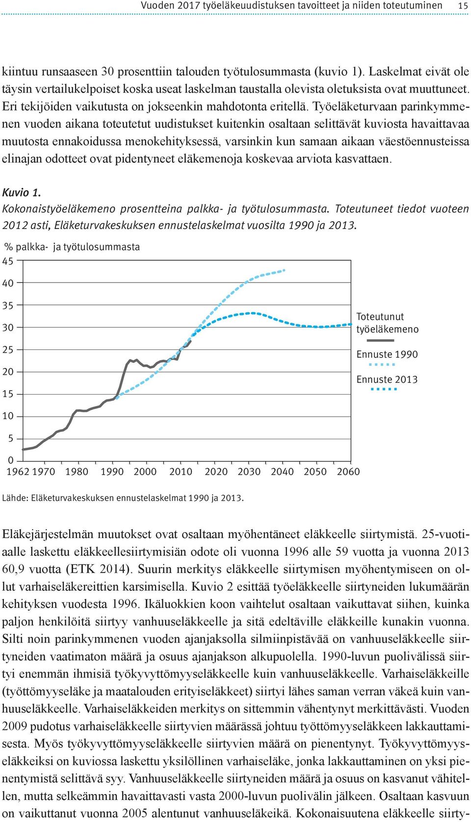 Työeläketurvaan parinkymmenen vuoden aikana toteutetut uudistukset kuitenkin osaltaan selittävät kuviosta havaittavaa muutosta ennakoidussa menokehityksessä, varsinkin kun samaan aikaan