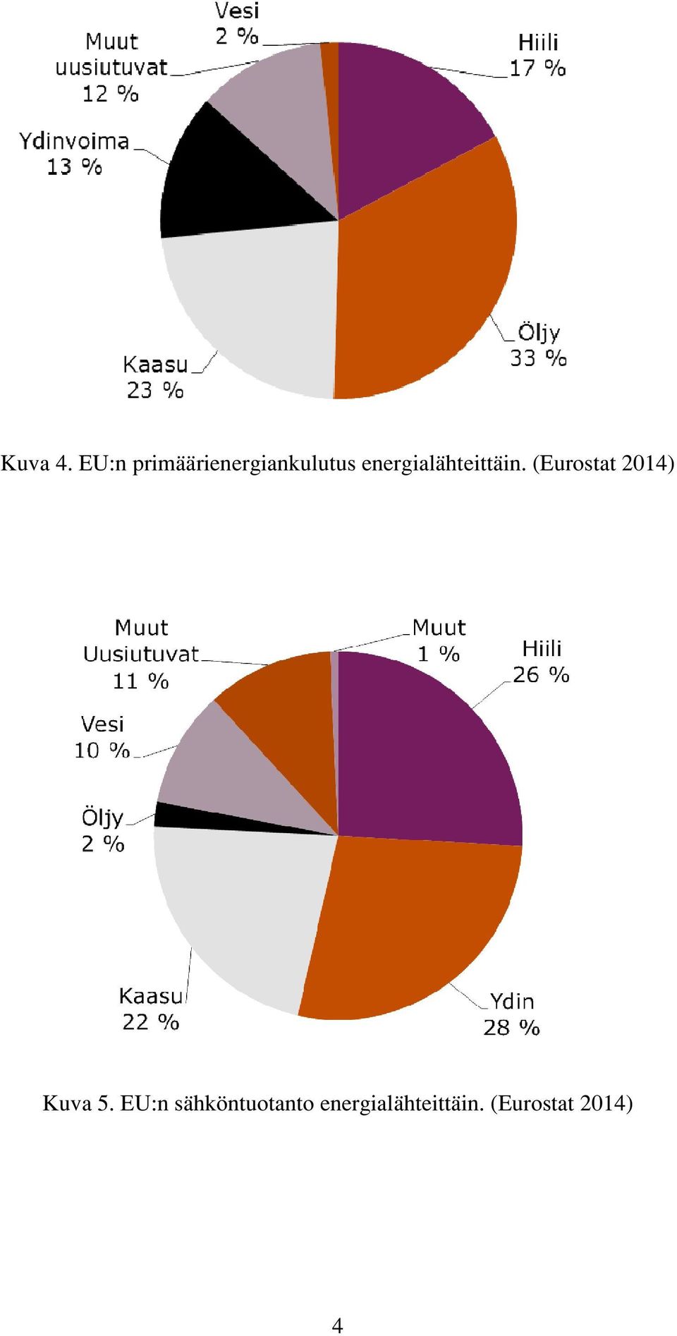 energialähteittäin.