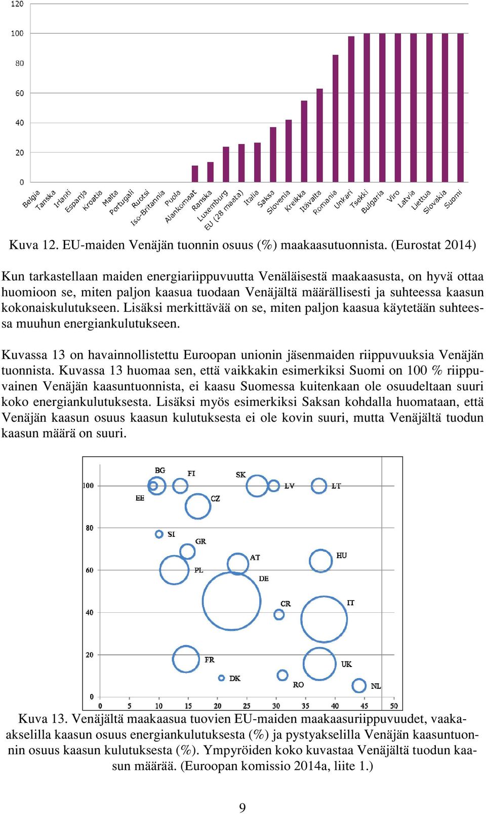 kokonaiskulutukseen. Lisäksi merkittävää on se, miten paljon kaasua käytetään suhteessa muuhun energiankulutukseen.